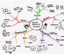 Contoh Mind Map Bola Voli